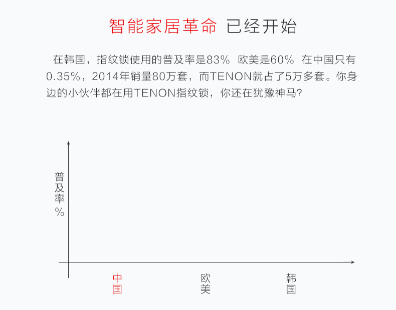 指纹密码锁|家用智能锁|电子门锁|指纹防盗锁|电子密码锁|家用指纹锁|F6160 指纹密码锁|家用智能锁|电子门锁|指纹防盗锁|电子密码锁|家用指纹锁|F6160
