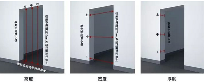 大门门洞尺寸_住宅大门尺寸风水_铜门尺寸风水