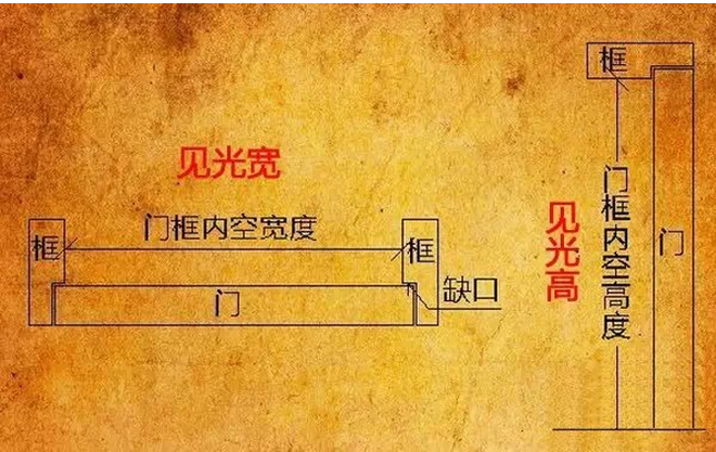 大门见光尺寸_住宅大门尺寸风水_铜门尺寸风水