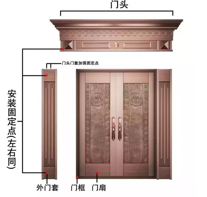 住宅大门尺寸风水_铜门尺寸风水_铜盟荟铜门